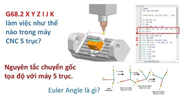 NX CAM 5 axis | Bài 2: Nguyên lý chuyển gốc tọa độ và ý nghĩa G68.2 (Euler angle)