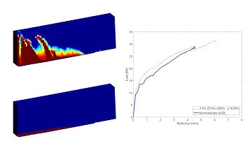 XFEM | Debonding of an FRP-plate bonded to an SFRC beam: Three point bending test