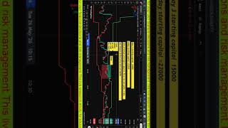 #day03 🔥 Option Trading Challenge Live | Nifty Live Trading सिर्फ 15000 से #trading #nifty50 #nifty