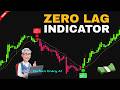 I Tested Hundreds of Indicators... This ZERO LAG One Won!