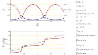 gravity at earth orbit v0 rv Net Worth