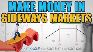 Our Favorite Options Trading Strategy  The Strangle