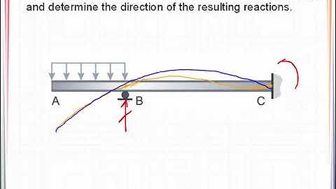 VE 8_2 Qualitative Deflected Shape - Beam 2