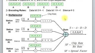 4  Ch04 Multiplexing   Part 3 CDMA  V3