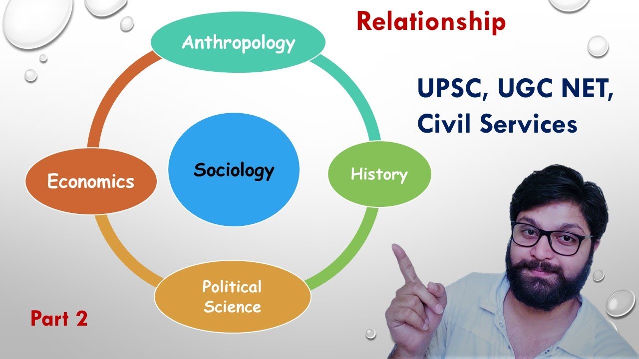 Relationship of sociology with other social sciences part 2. For UPSC ...