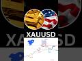 Watch Me Turn $1000 into $1150 on XAUUSD #trading #shorts