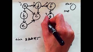 10.5 Data Structures & Algorithms: Directed Acyclic Graphs (DAGs) & Topological Orders