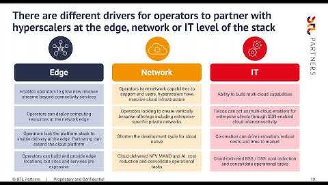 Telco and hyperscaler strategies: how to co-exist?