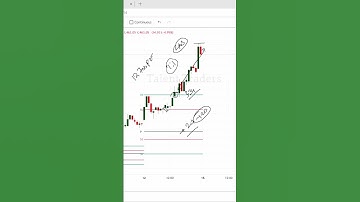 Camarilla R4 Breakout Scanner! stock options