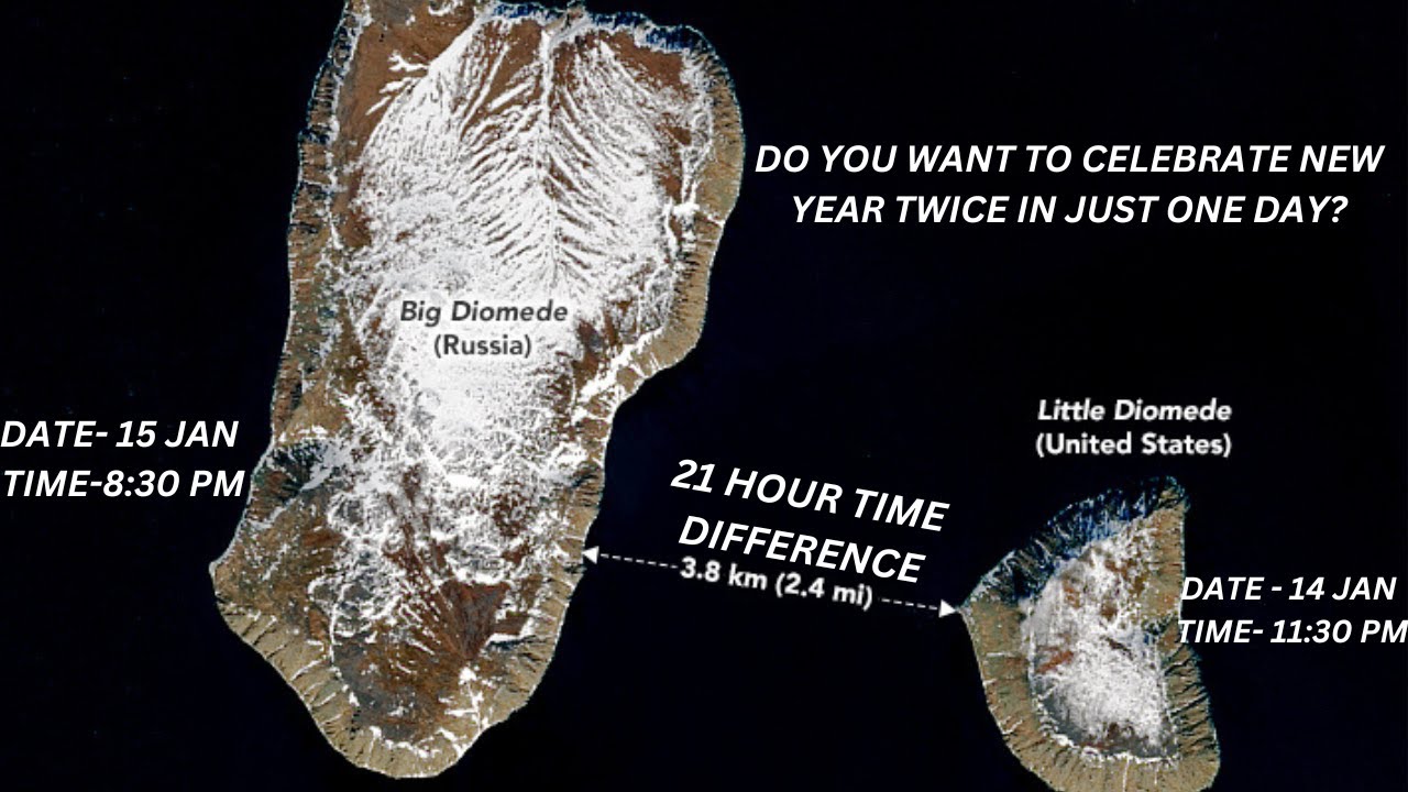 Just 2.4 miles apart but still 21 hours away, How? Diomede Islands|