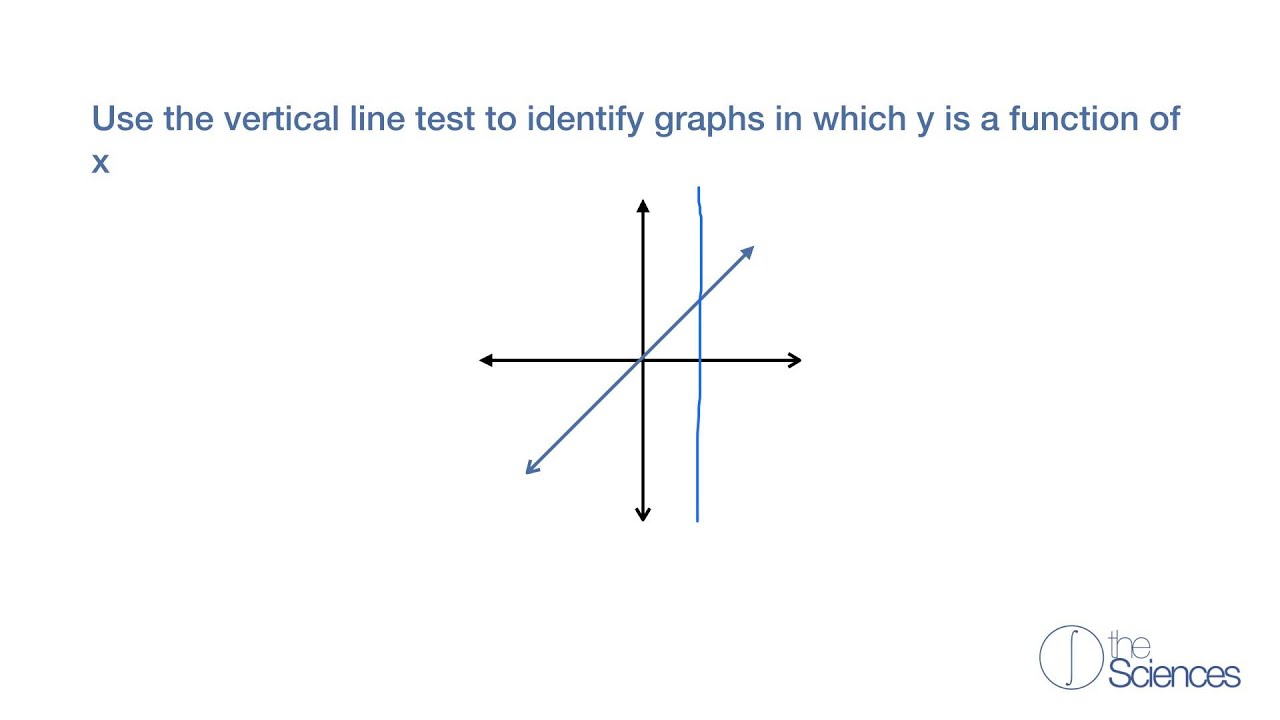 Using The Vertical Line Test To Identify Functions