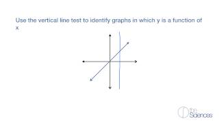 Use the vertical line test to identify functions #11