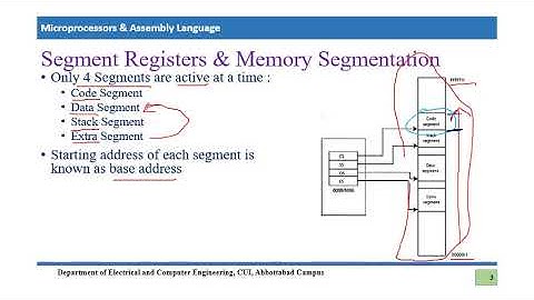 Segment Registers & Memory Segmentation (Lecture 4)