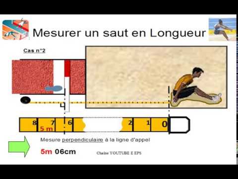 Mesurer La Distance Avec Un Ruban à Mesurer Prendre Des Mesures