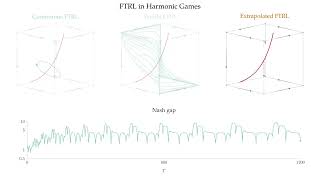 Adapting to Conflict: Equilibrium Structure and Adaptive Learning in Harmonic Games