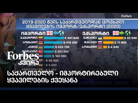 საქართველო -  იმპორტირებული ყვავილების ქვეყანა
