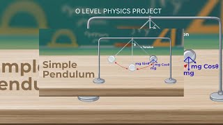 O Level Physics Project: Investigating the Relationship Between Length of a Pendulum and Its Period