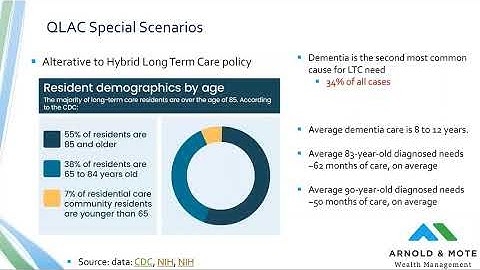 QLACs Explained - Pros, Cons, and benefits of Qualified Longevity Annuity Contracts