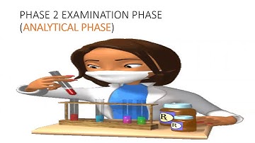 Chapter 1 Phlebotomy Practice and Quality Assessment cont