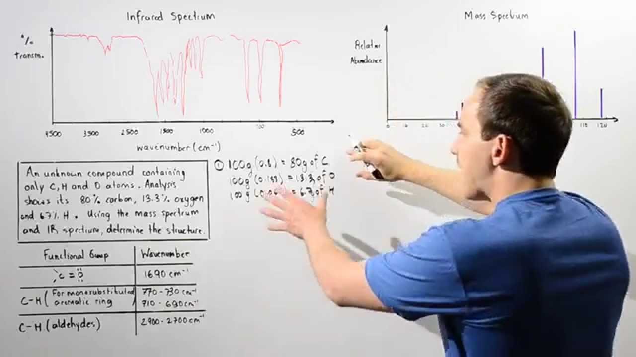 Mass and Infrared Spectrum Example