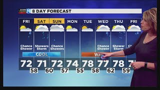 Storm Team 8 Forecast: Daybreak 061419