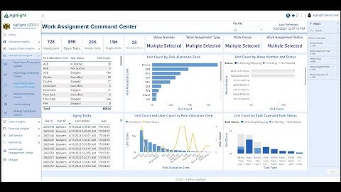 Warehouse Insights Module