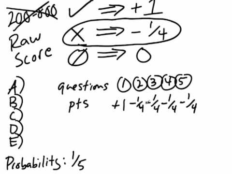 SAT Scoring System (New Version)