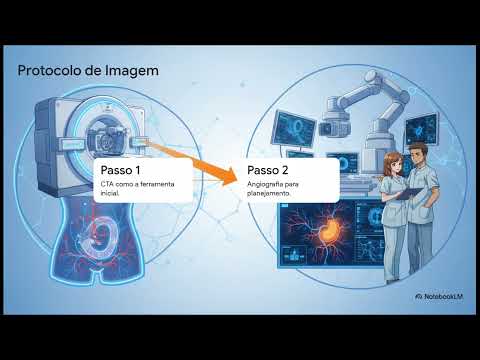 Aneurismas Pancreaticoduodenal (PDAA) e Gastroduodenal (GDAA) — Diagnóstico e Tratamento