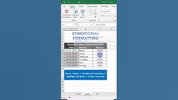 CONDITIONAL FORMATTING(A Date Occurring) - MS Excel 2021 #shorts