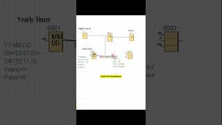 Real Time Clock and Overhaul Time in Logo PLC - RTC - LOGO Soft Comfort screenshot 3