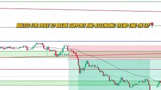 Clean Xauusd Sell Setup 