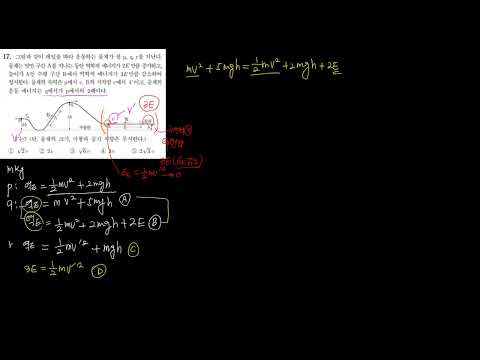 2022학년도 <strong>중간대비</strong> 물리1 2020학년도 수능 17번 질문