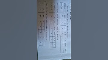 #NEP Syllabus B.COM 3 Semester # Business Statistic # INTERNAL Question
