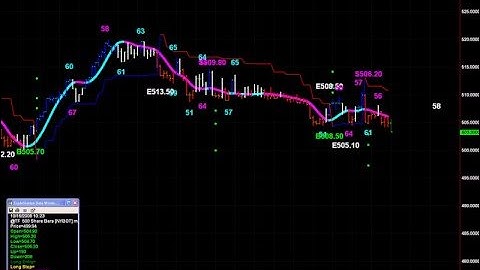 TsuBot-Your Trading Assistant Rocks the Russell!!