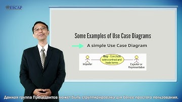 Урок 2: Унифицированный язык моделирования (UML)