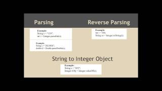 APCS - Wrapper Classes by Daniel M