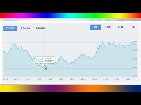 【追記有】ビットコイン先物取引、CBOEにて今日午前8時から取引開始 | 貯金1000万を仮想通貨に換えた男のブログ