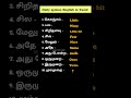 daily usage of words in Tamil #shorts #youtubeshorts #shortsfeed #spokenenglish #trending #viral