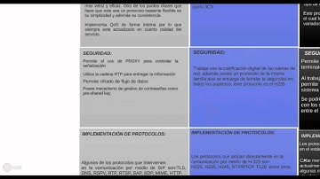 PROTOCOLOS SIP, IAX, H.323