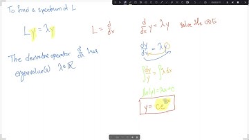 Spectra of linear operators