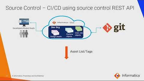 Source Control - Setup, Usage, REST APIs and CI/CD using REST APIs