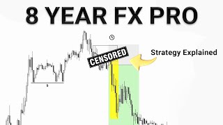 My consistently profitable forex trading strategy explained in 6 steps