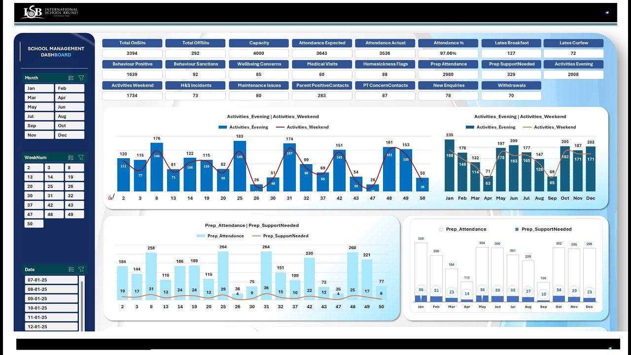 Complete School KPI Dashboard – Real-Time Attendance, Behaviour ...