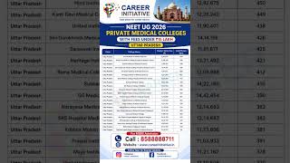 Neet Ug 2026   Private Medical Colleges In Uttar Pradesh With Fees Under 15 Lakh    neetug2026