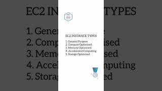 Aws Solution Architect Preparation #aws #solutionarchitect #awstraining #awspreparation #ec2instance