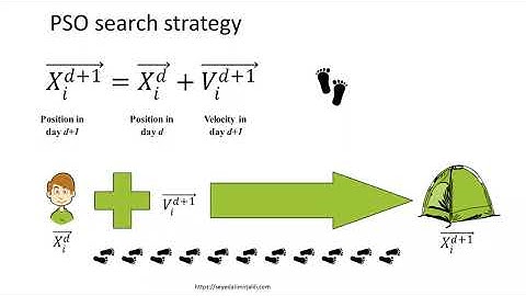 Nature Inspired Optimization and its  Applications to Complex Engineering Problems