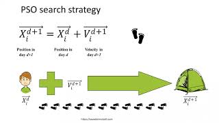 Nature Inspired Optimization and its  Applications to Complex Engineering Problems