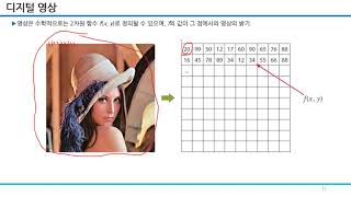 영상처리기초