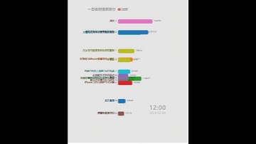 Thumbnail of 每日微博中国大陆热搜20240204 | 吃完头孢7天内不能喝酒