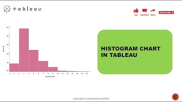 Histogram in Tableau || Learn Tableau Charts